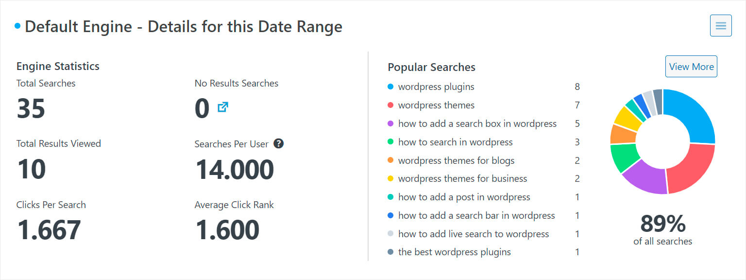 search statistic