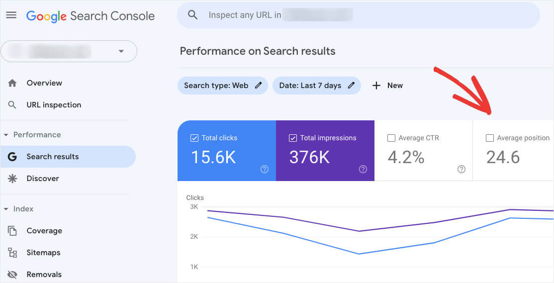 view the average position of your site