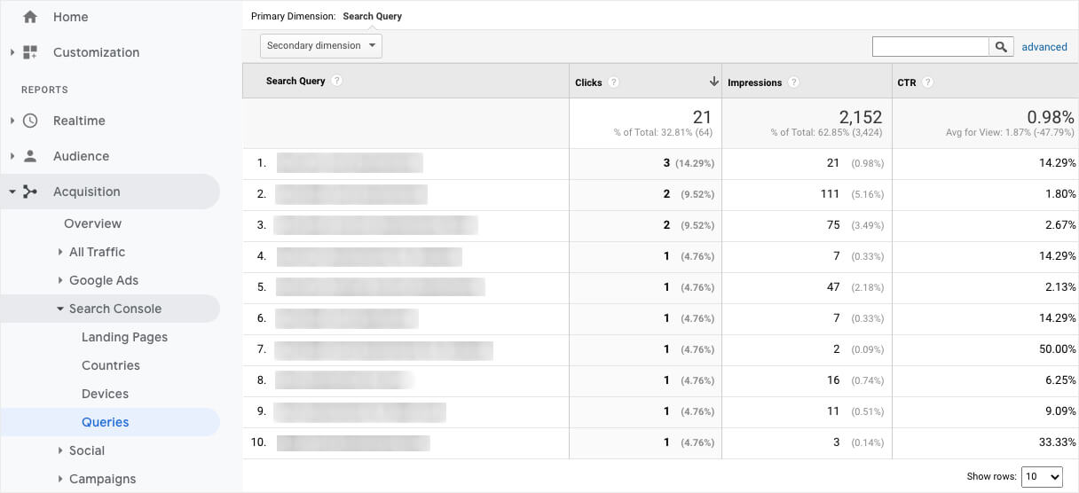 the list of your site's search queries