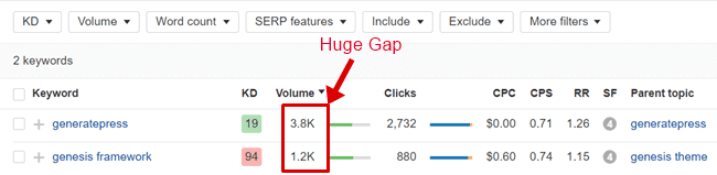 generatepress vs genesis 框架 ahrefs