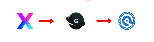报纸 vs generatepress vs Genesis