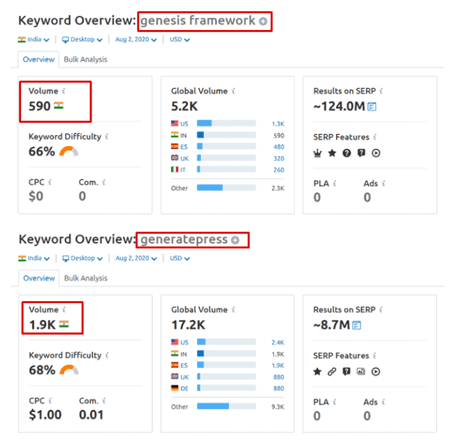 generatepress vs genesis 框架 semrush