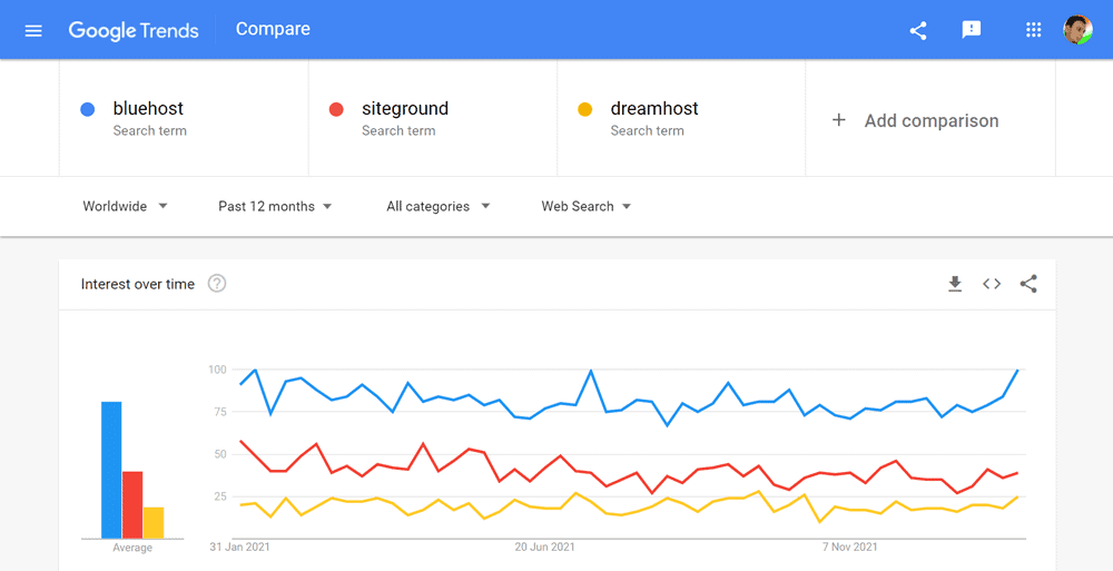 bluehost vs dreamhost vs siteground