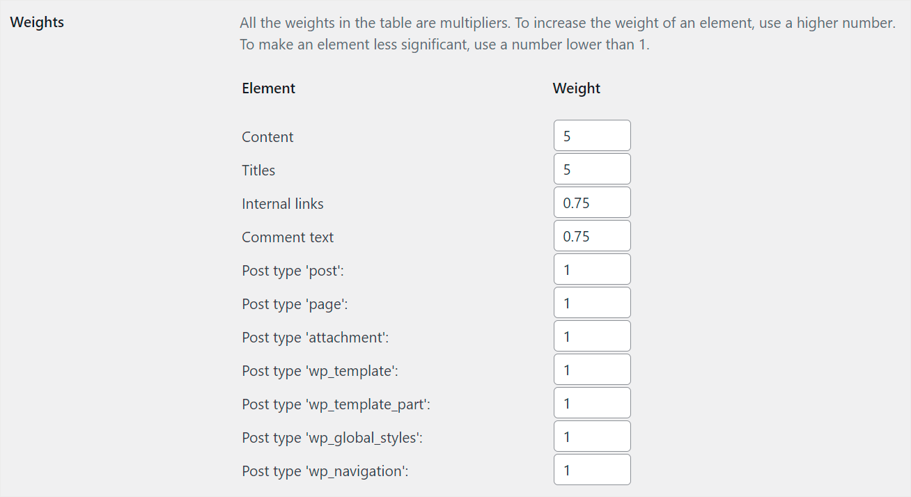 adjust the relevance weight in Relevanssi