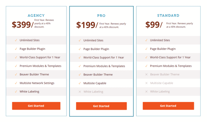 beaver builder pro preise