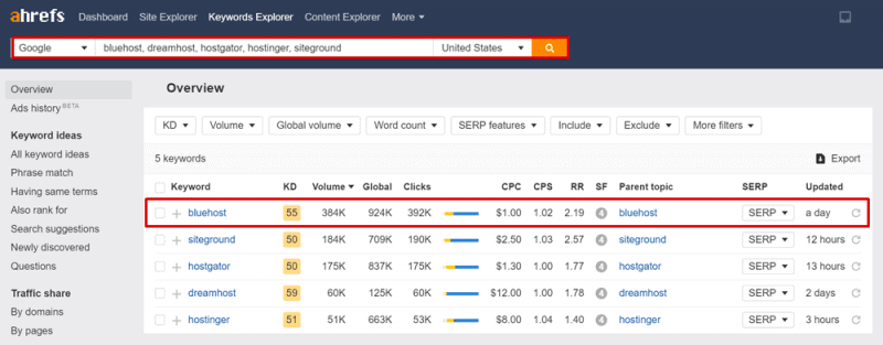 ブルーホスト レビュー Ahrefs