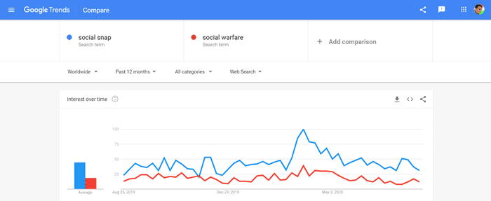 ruptură socială vs război social social snap vs social warfare