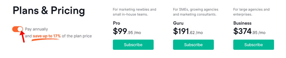 prix semrush