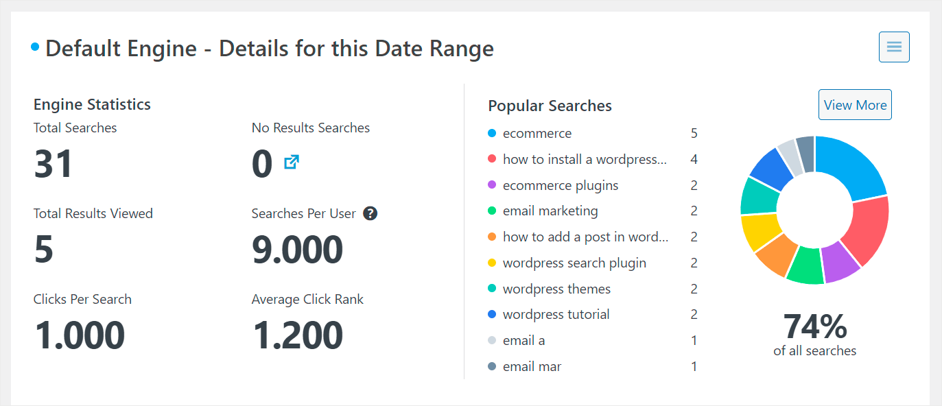 SearchWP Metrics Extension