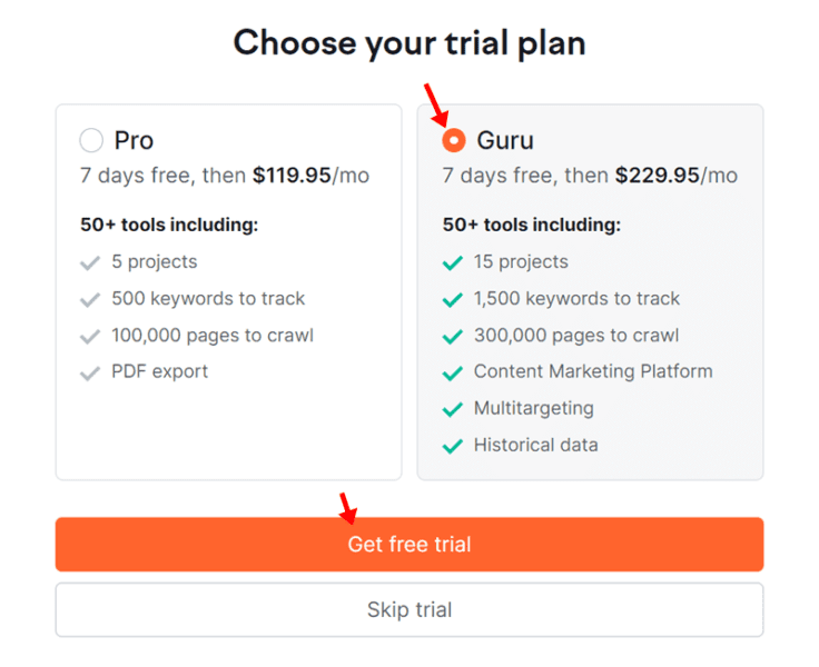 piano del guru semrush