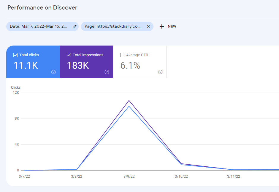 Performance su Discover - seconda caratteristica