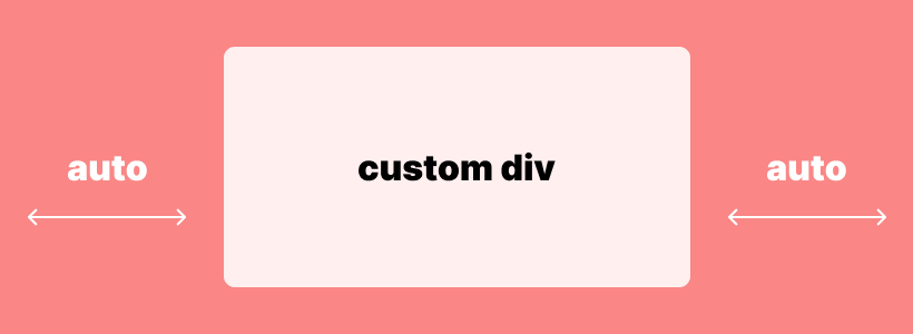 Automatische Randzentrierung in CSS