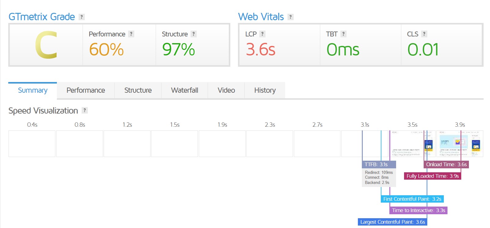 最好的 wordpress woocommerce 主题