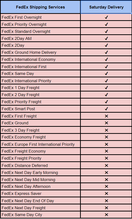 土曜配達をサポートする FedEx サービス