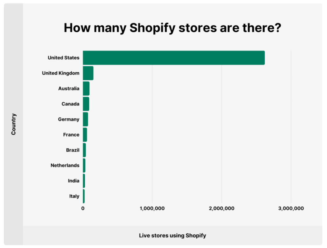 shopify-stores