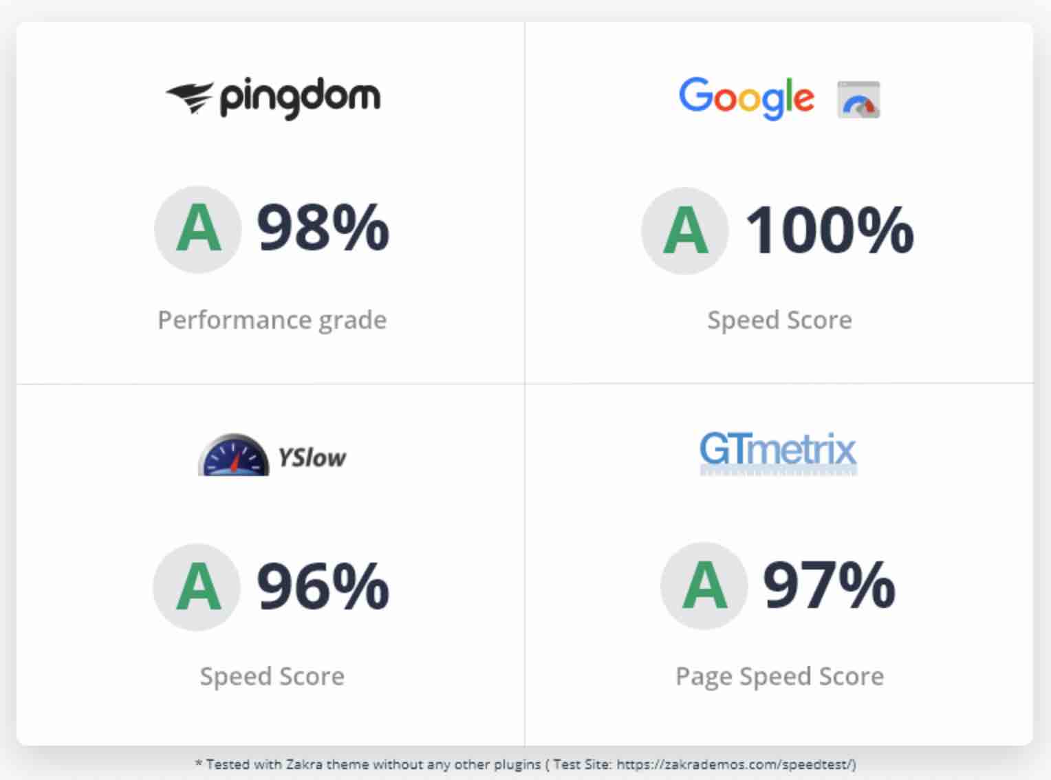 การทดสอบความเร็วดำเนินการโดย Zakra