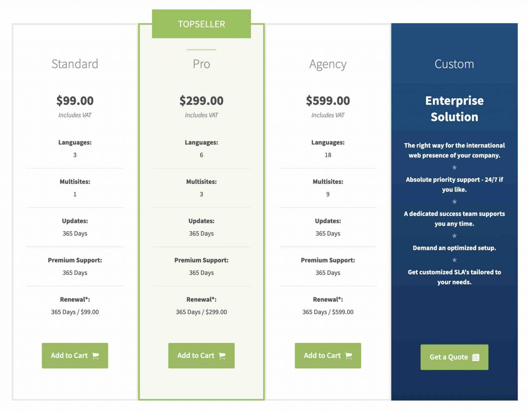 Цены на MultilingualPress.