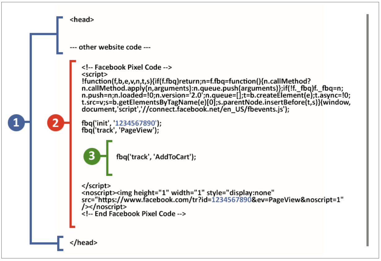 пример стандартного кода сайта мероприятия