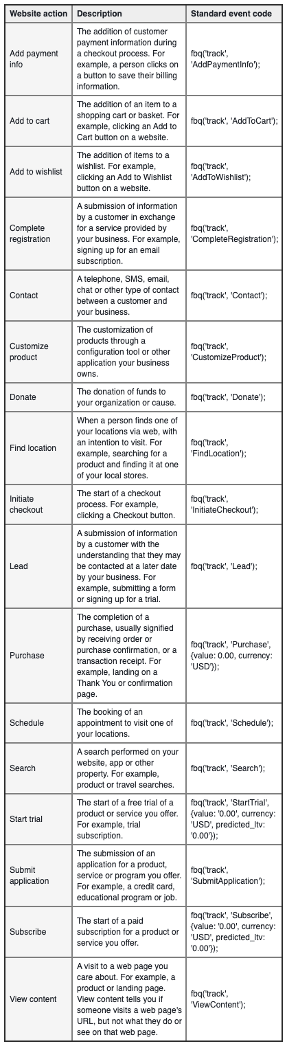 Подробный список стандартных событий пикселя Facebook