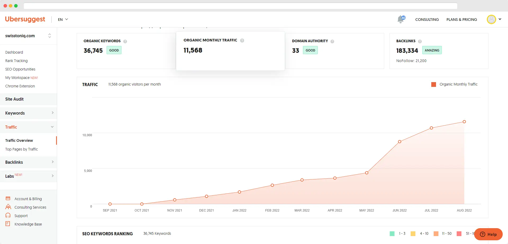 Tablero de herramientas de palabras clave gratuito de Ubersuggest