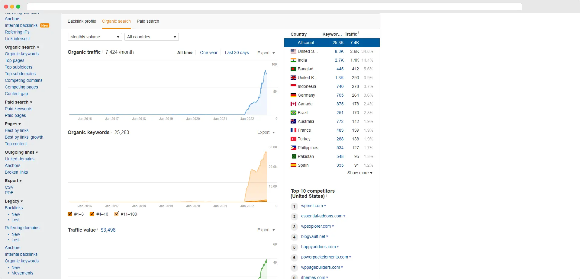 Tablero de herramientas de SEO en línea de ahrefs
