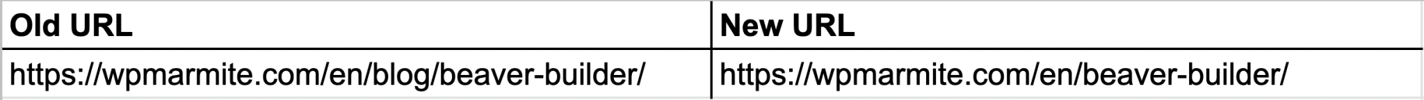 Creare un piano di reindirizzamento per il restyling del tuo sito WordPress: il passaggio troppo trascurato.