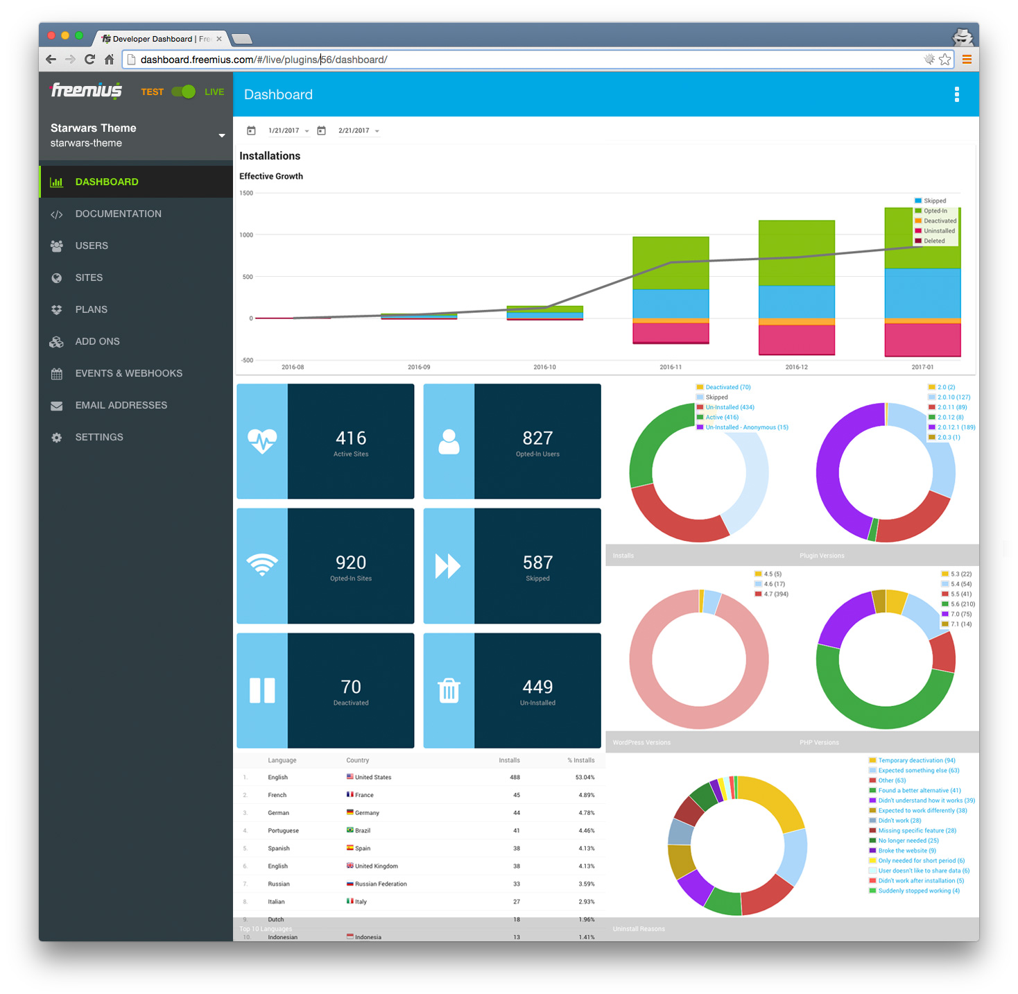 Freemius Insights pour les thèmes