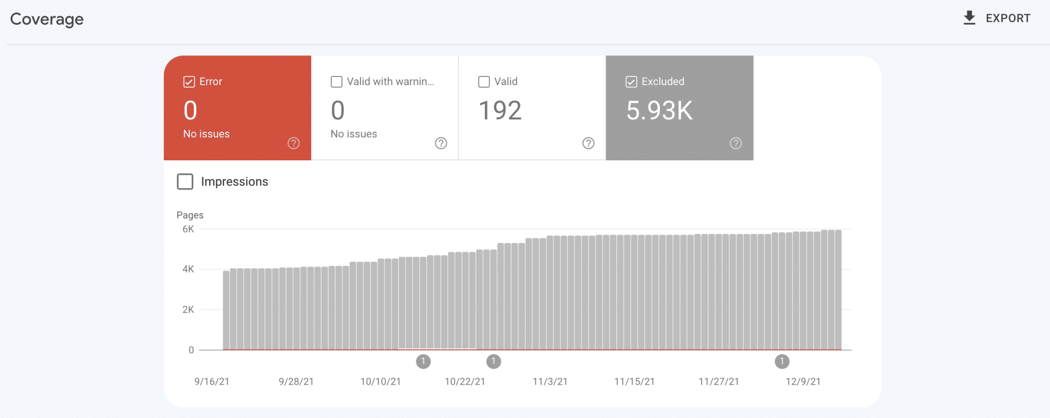 Google Arama Konsolunda yinelenen içerik.