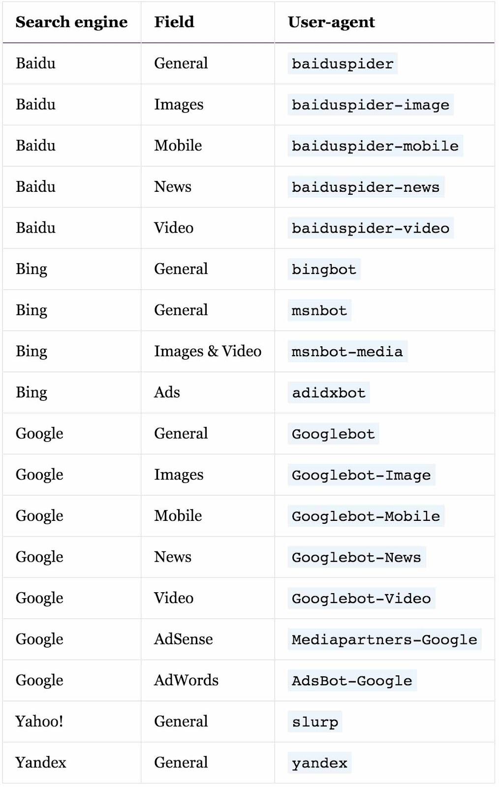 Arama motoru robotlarının listesi.