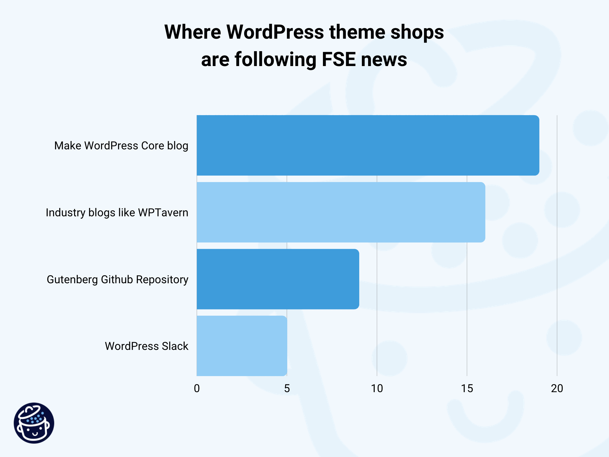 フルサイト編集ニュースの主な情報源とそれに続くテーマショップ。