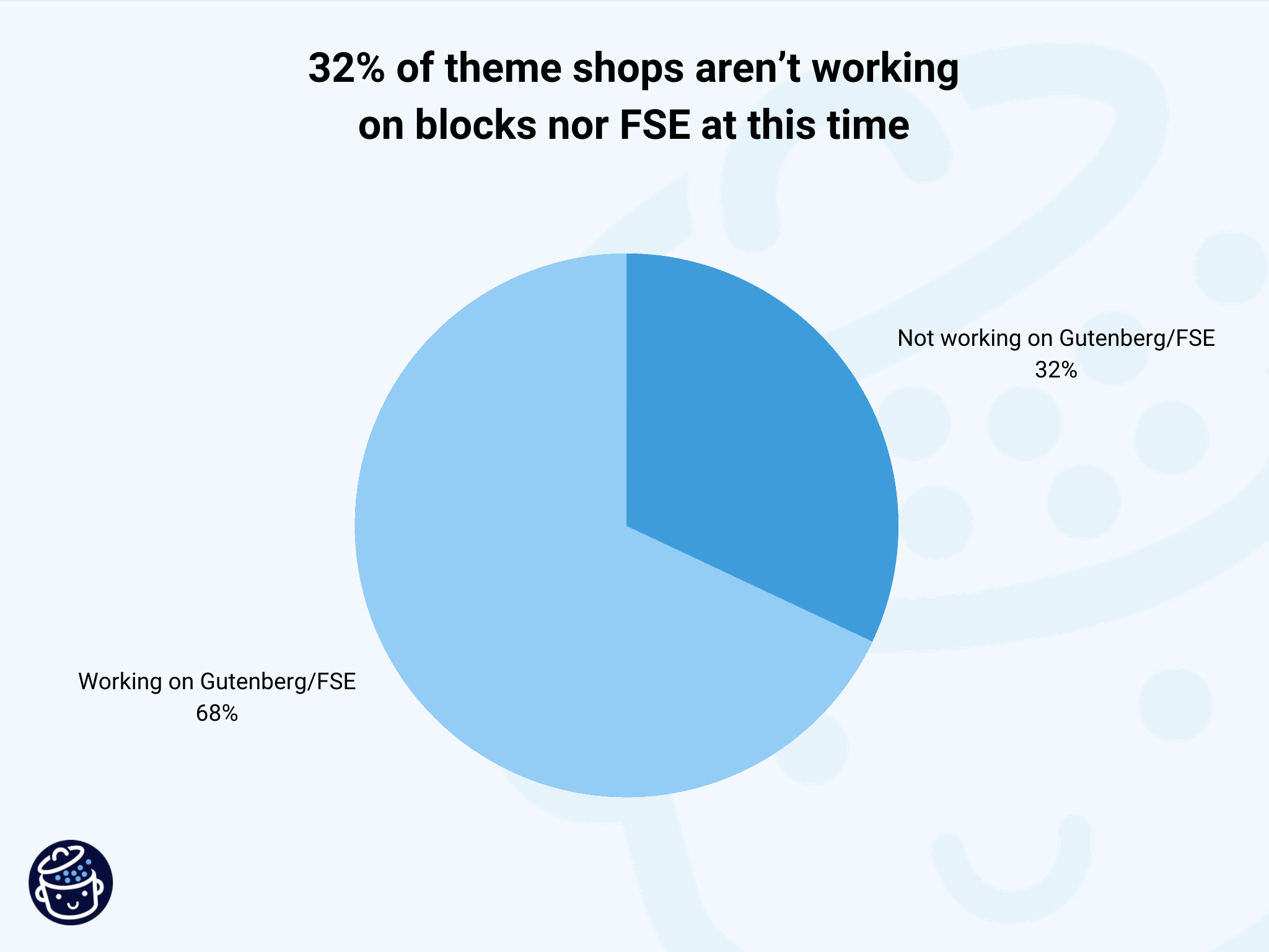 現時点では、ブロックやFSEに取り組んでいないテーマショップ。