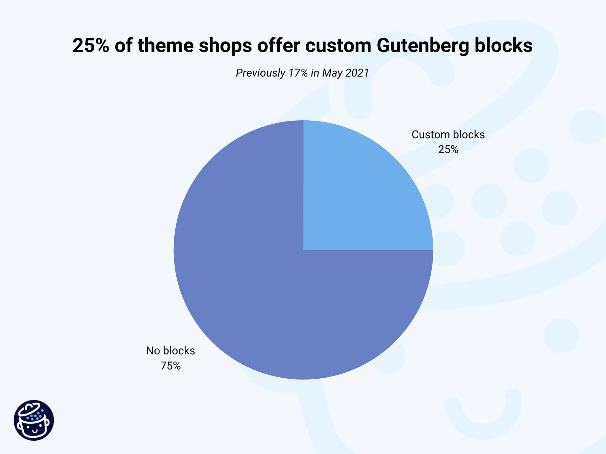 カスタムグーテンベルクブロックを提供するテーマショップ。