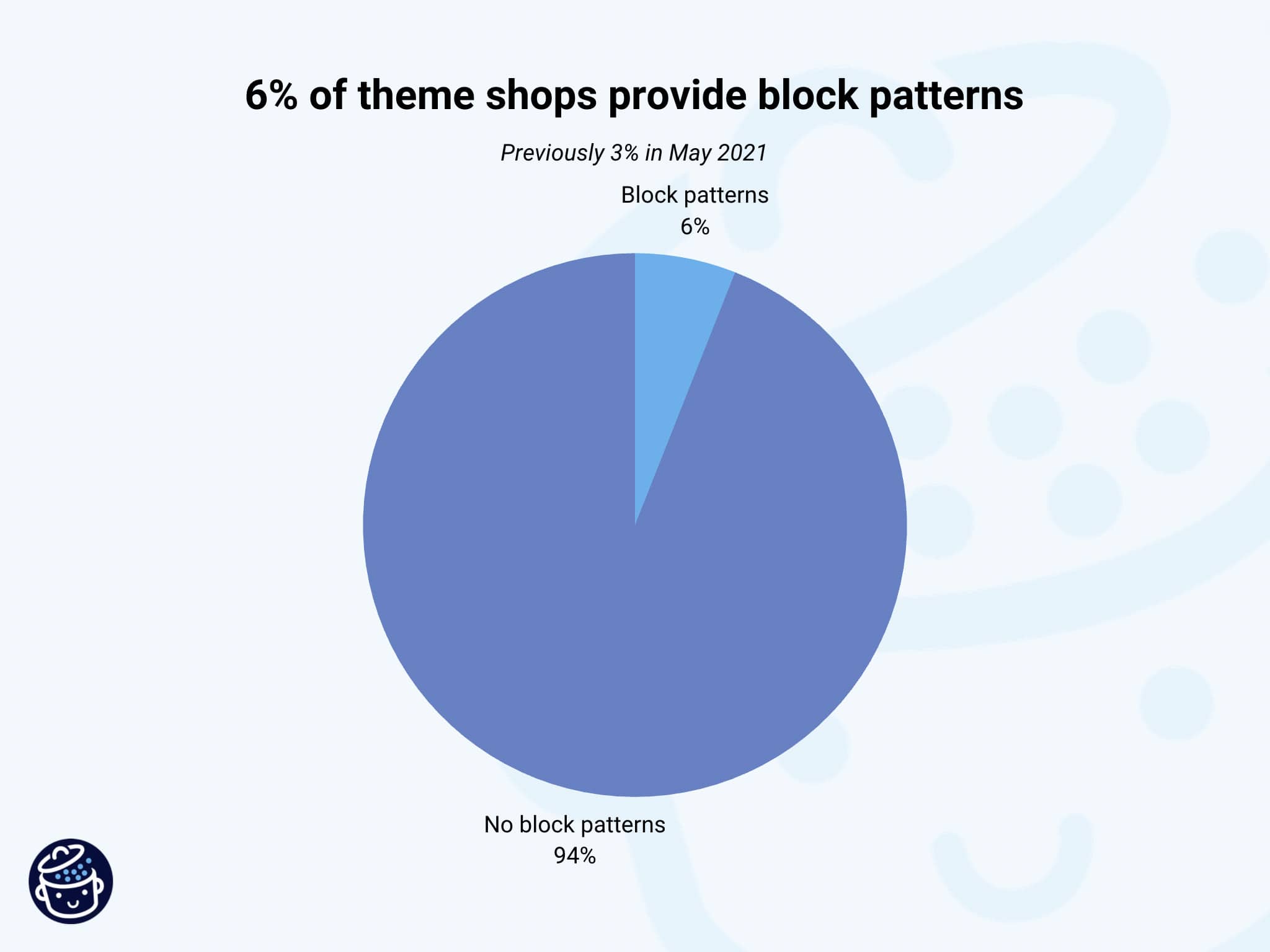 ブロックパターンを提供するテーマショップ。