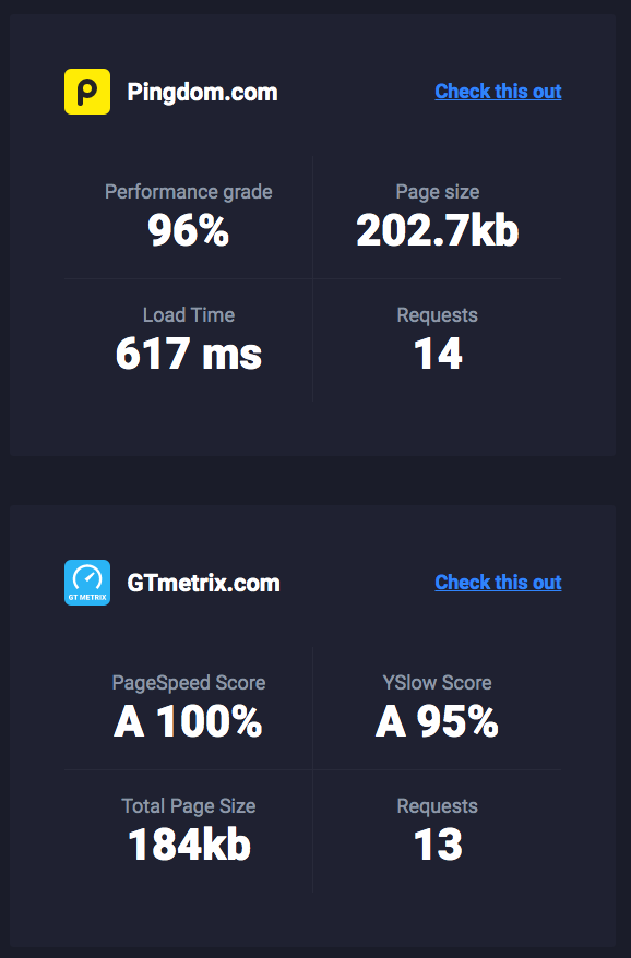 pingdom.comのCrocoblockからのKavaテーマのパフォーマンス。