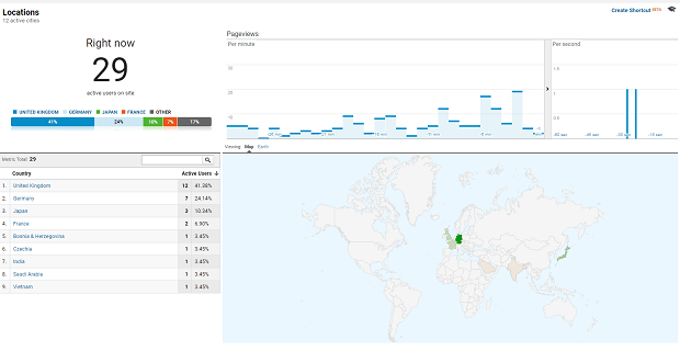 nb_ga_1 Google Analytics screen, showing visitor counts broken down by country