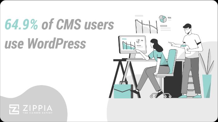 ผู้ใช้ CMS ส่วนใหญ่ใช้ WordPress