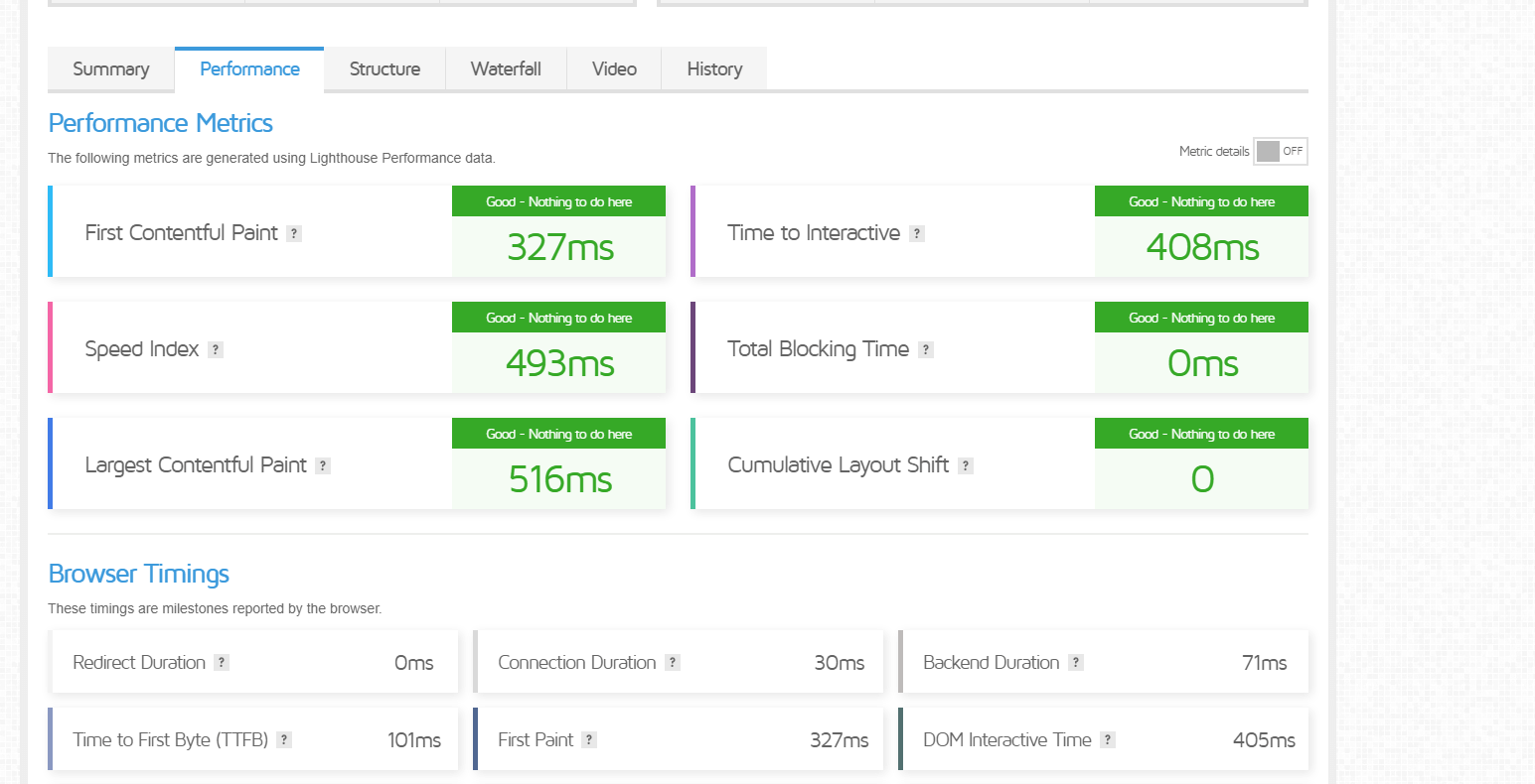 woocommerce için en iyi elementor teması