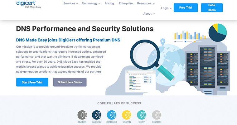 DNS 变得简单(高级 DNS 示例)