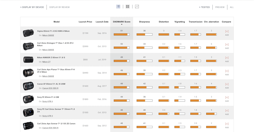 DXOMARKのWebサイト。