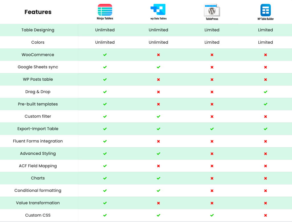 Head 2 Head perbandingan plugin untuk membuat tabel WordPress
