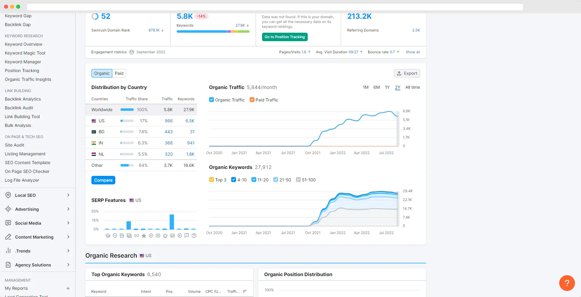 Tableau de bord de l'outil SEO SEMRush