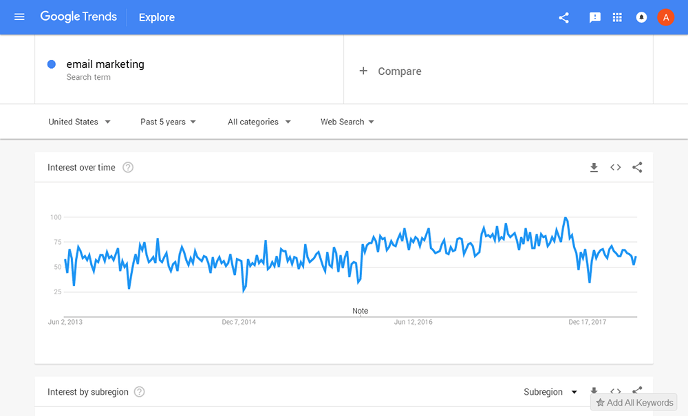 Google Trends – маркетинг по электронной почте