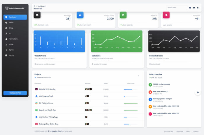 material dashboard react admin theme