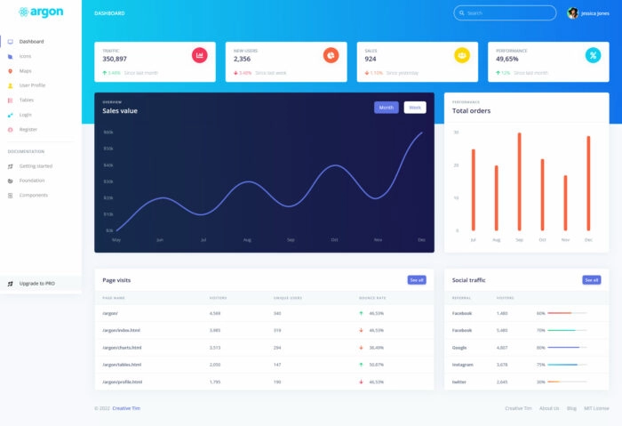 argon dashboard react admin