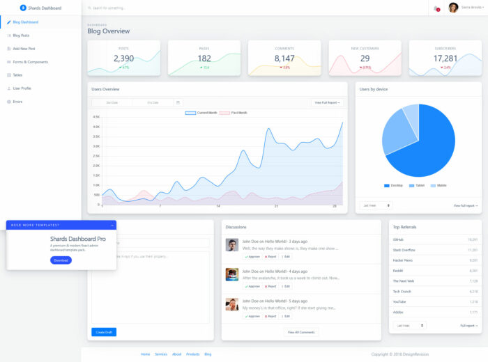 shards dashboard react admin