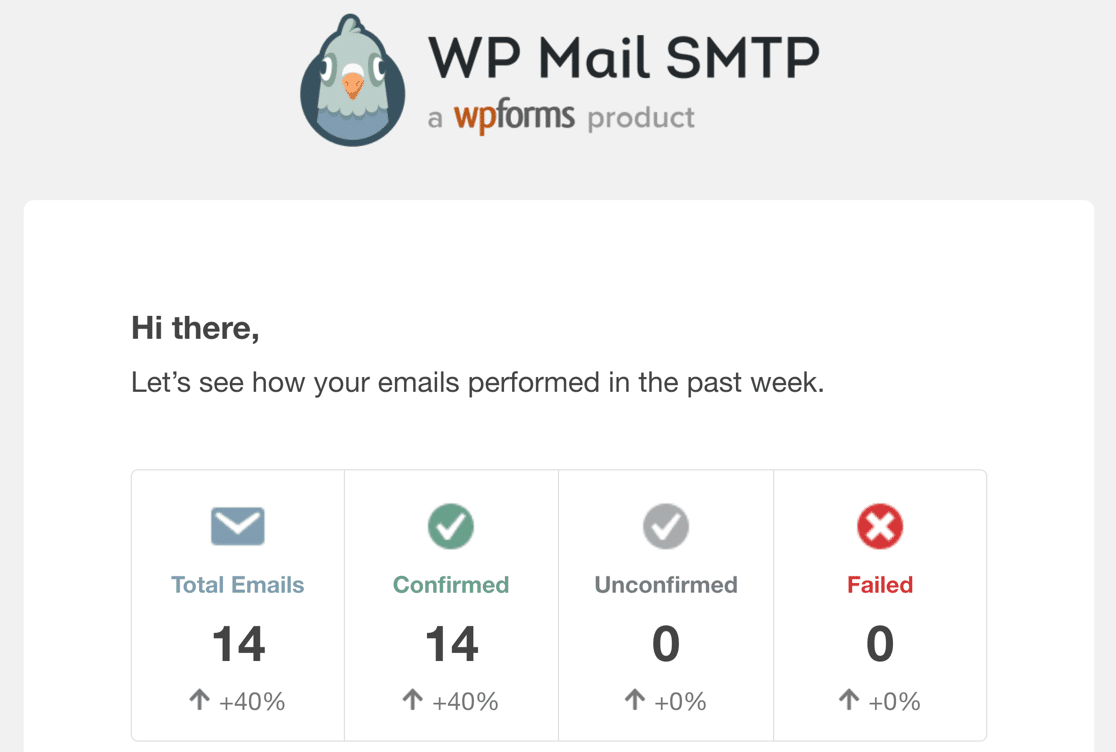 WP Mail SMTP Pro 中带有统计信息的电子邮件摘要 - WP Mail SMTP Email Summary With Statistics in WP Mail SMTP Pro