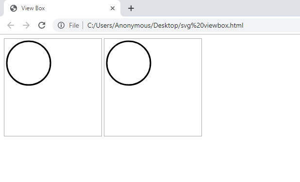 Co robi Viewbox w Svg?