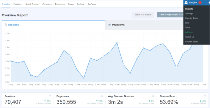 รายงานสถิติของเว็บไซต์ Overview report in MonsterInsights