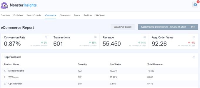 สถิติอีคอมเมิร์ซใน WordPress eCommerce reports