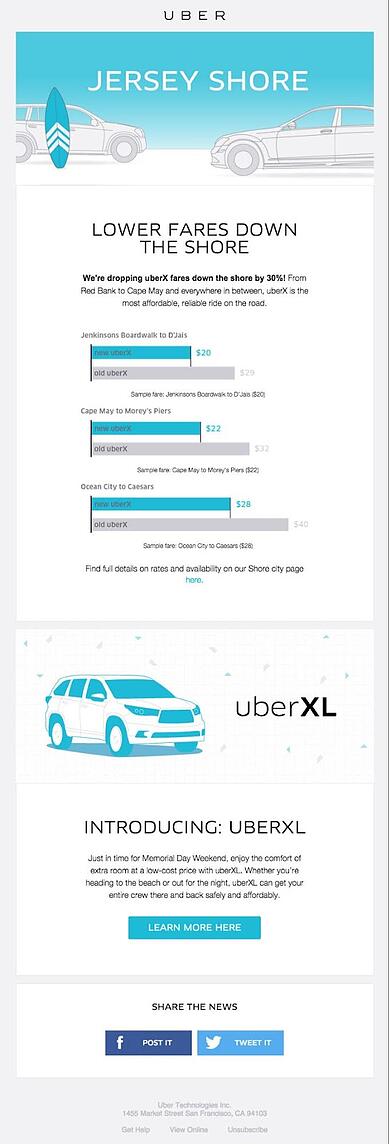 Inspiracja e-mailem HTML; Uber obniża ceny w krótkim e-mailu